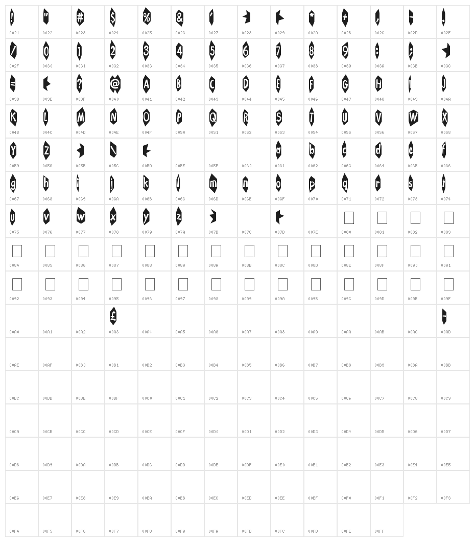 KA-BLAMO! Character Map
