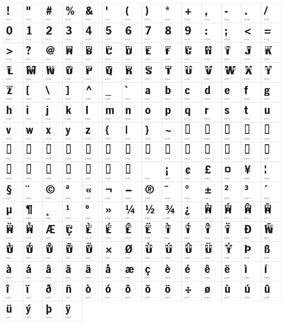 KABlokHead Character Map