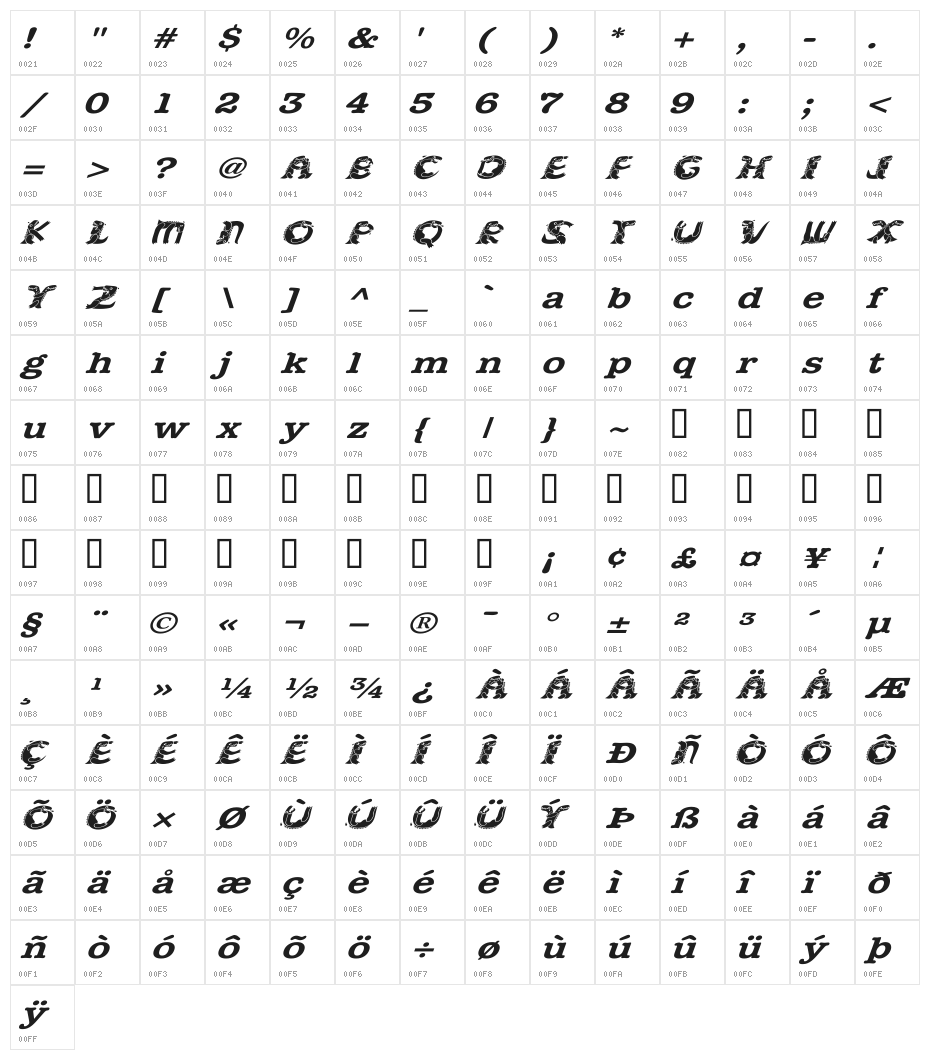 KADinoSlay Character Map