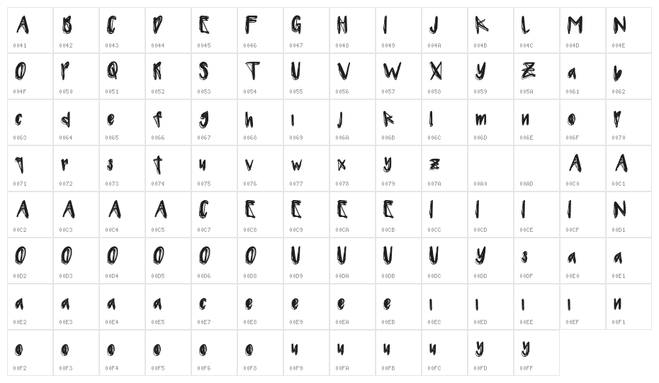KALPAHandwritten Character Map