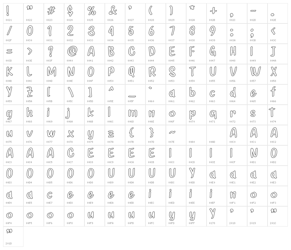 KAMPRET KOE Character Map