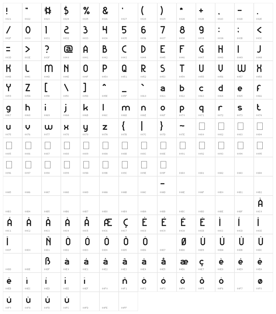 KANGAROO Punch Character Map