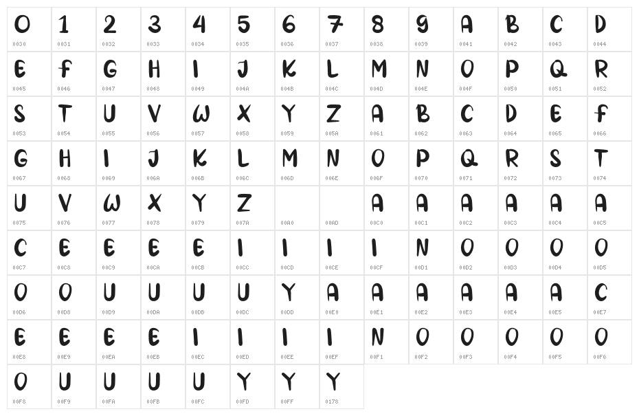 KARAMEL Character Map