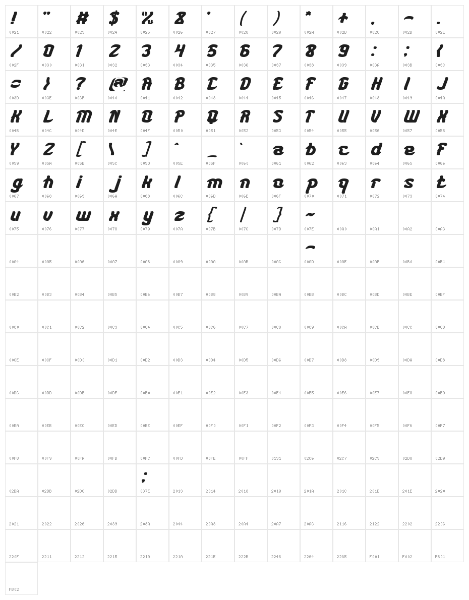 KARATE Bold Character Map