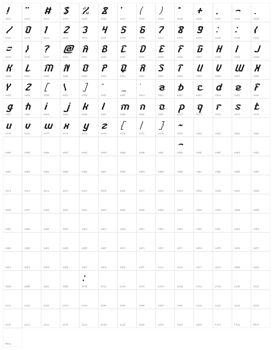 KARATE-light Character Map