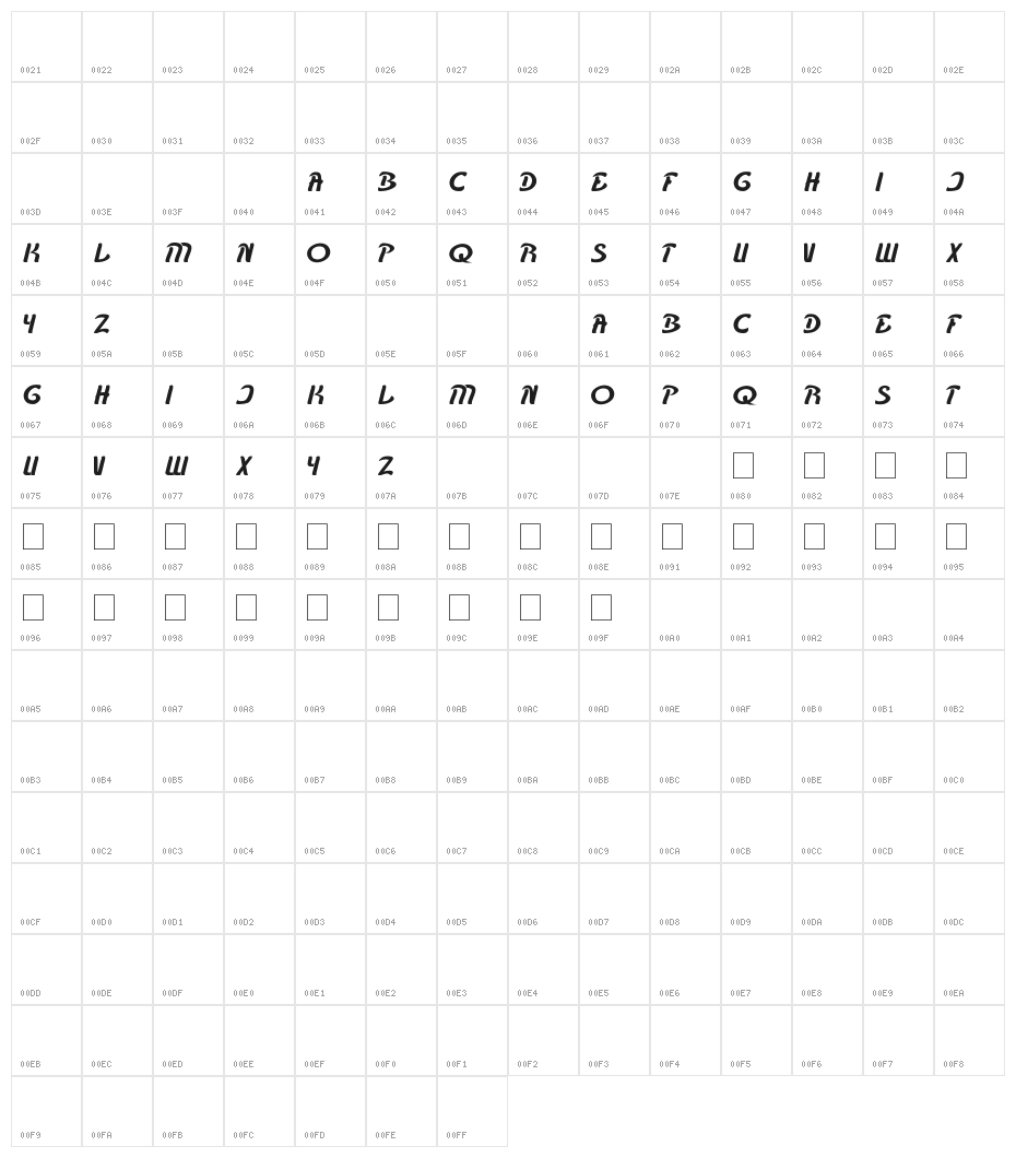 KARATE Character Map