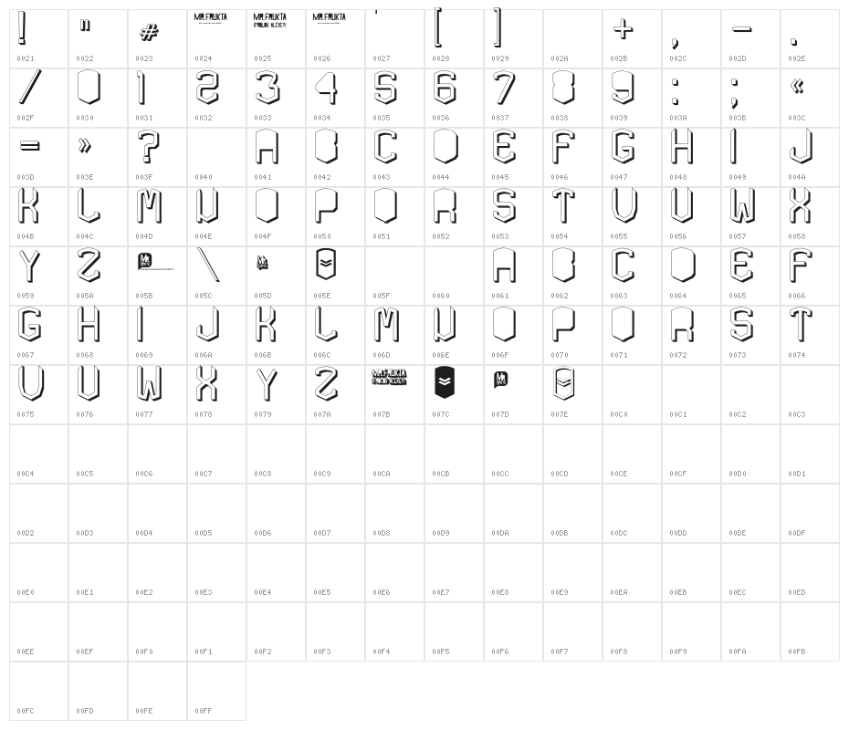 KARDONGROS Character Map