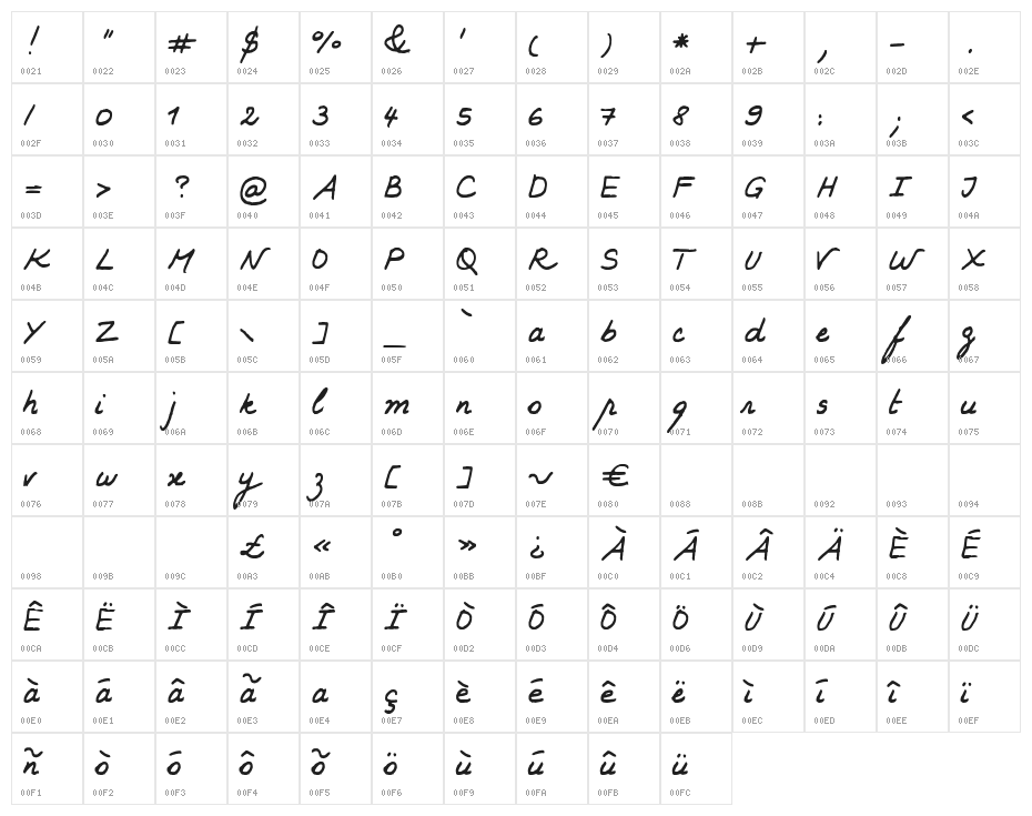 KARINE Character Map