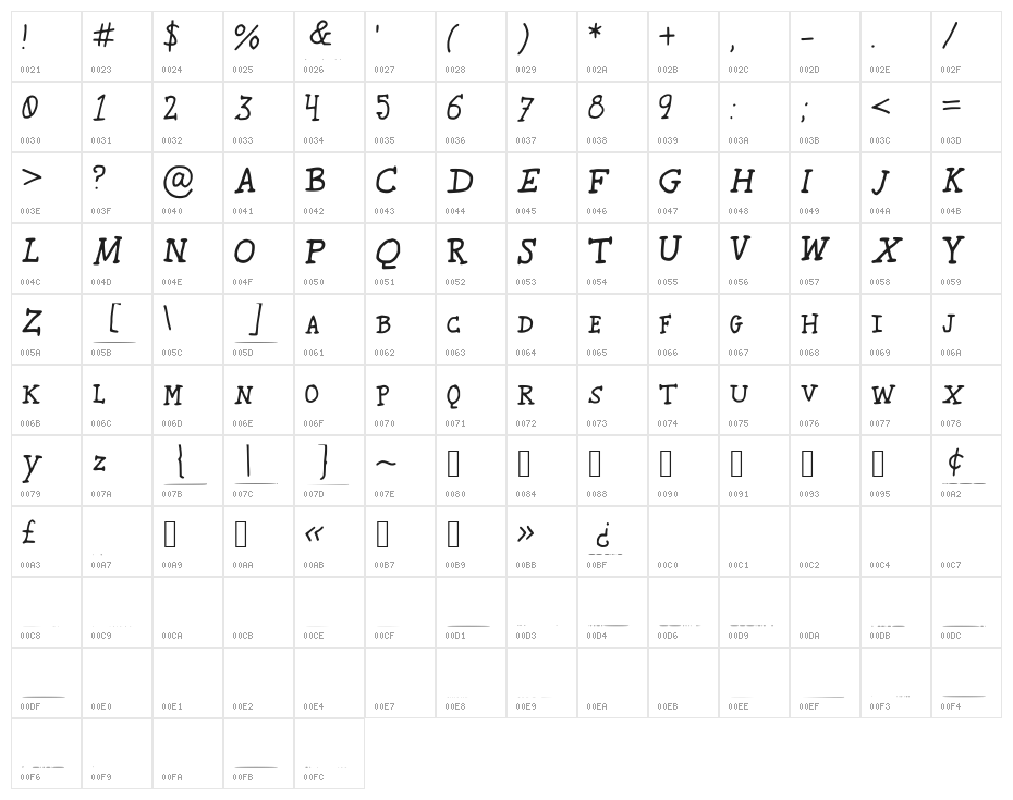KARROOsmallcaps Character Map