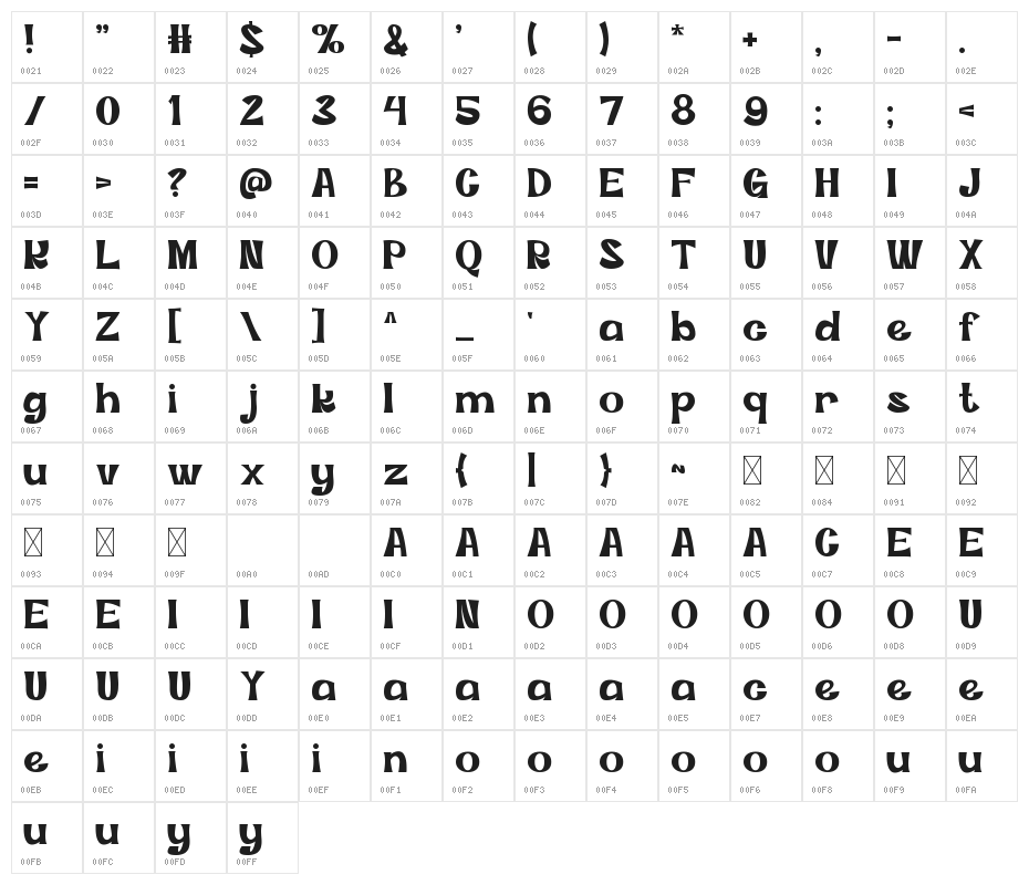 KASPER Character Map