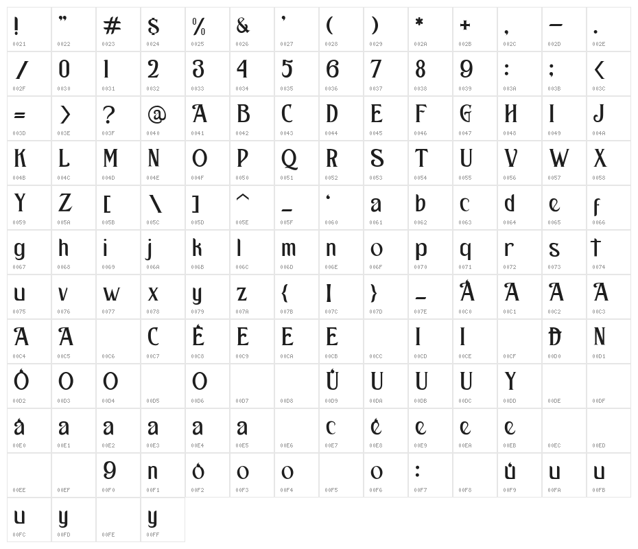 KASTEL VOIRE Character Map