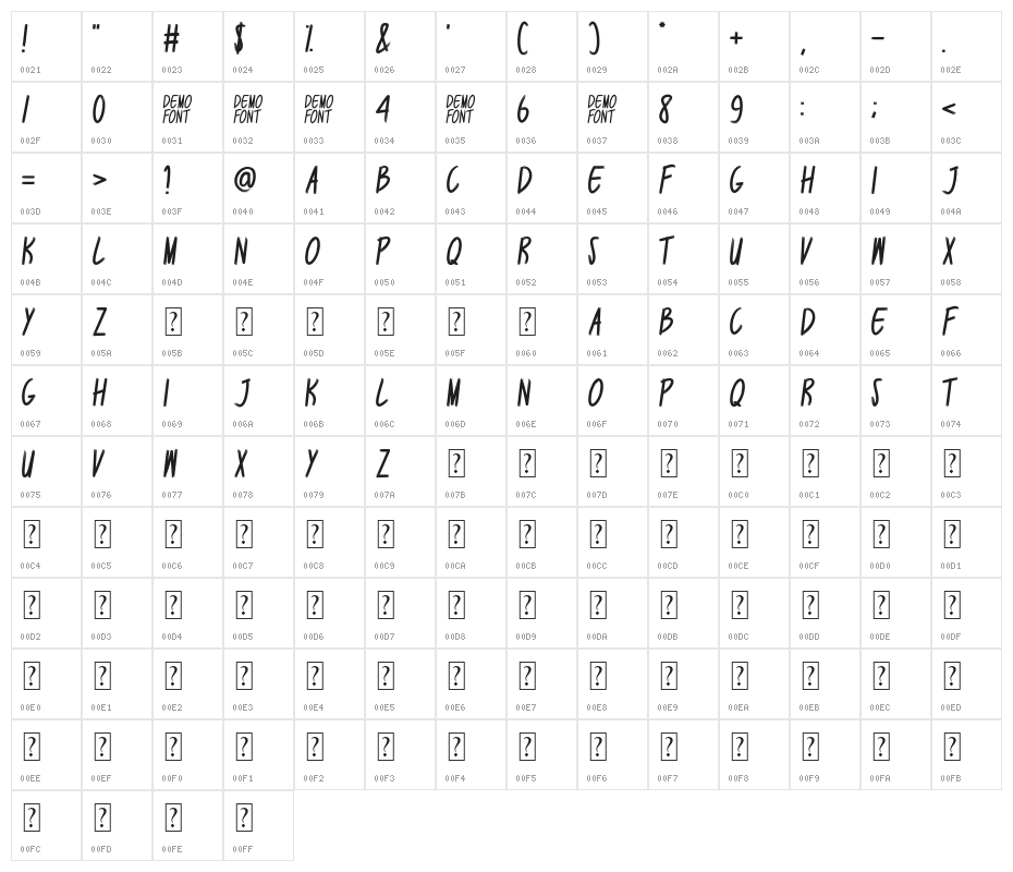 KAVARGA Character Map