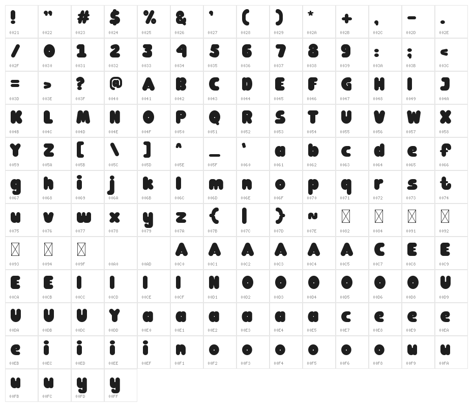 KAWAI-CITY Character Map