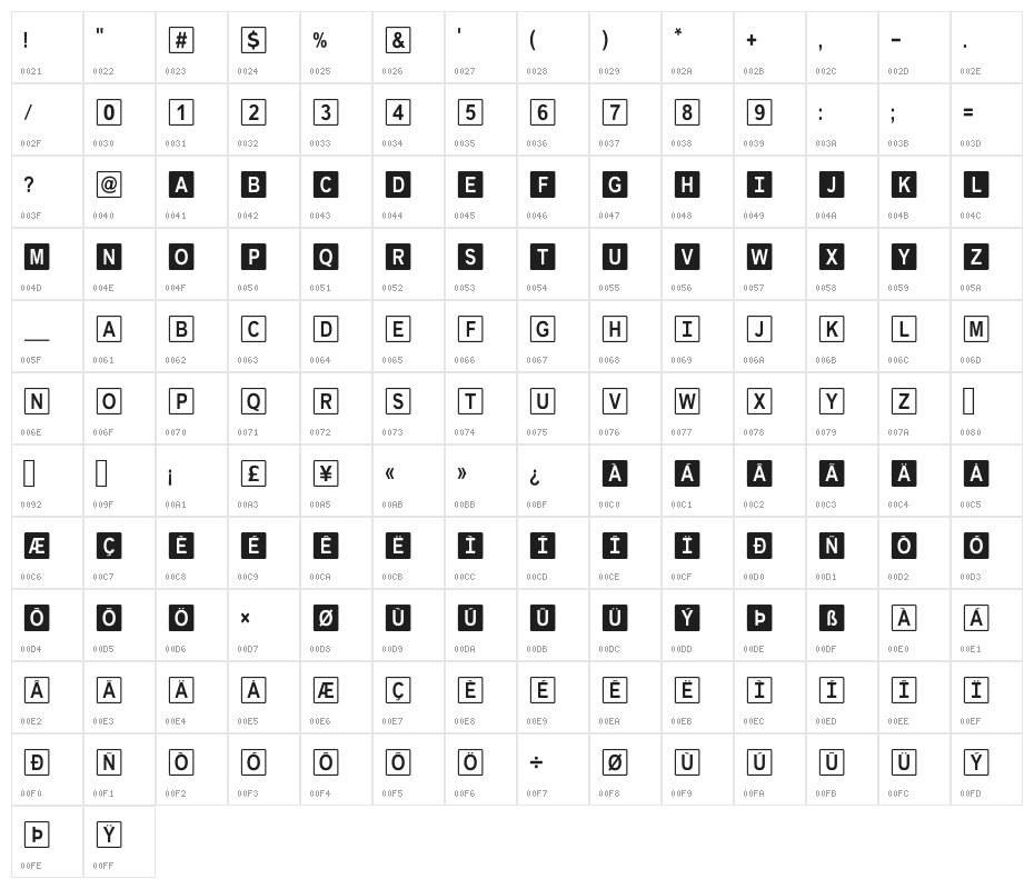 KAZYcase scrabble Character Map