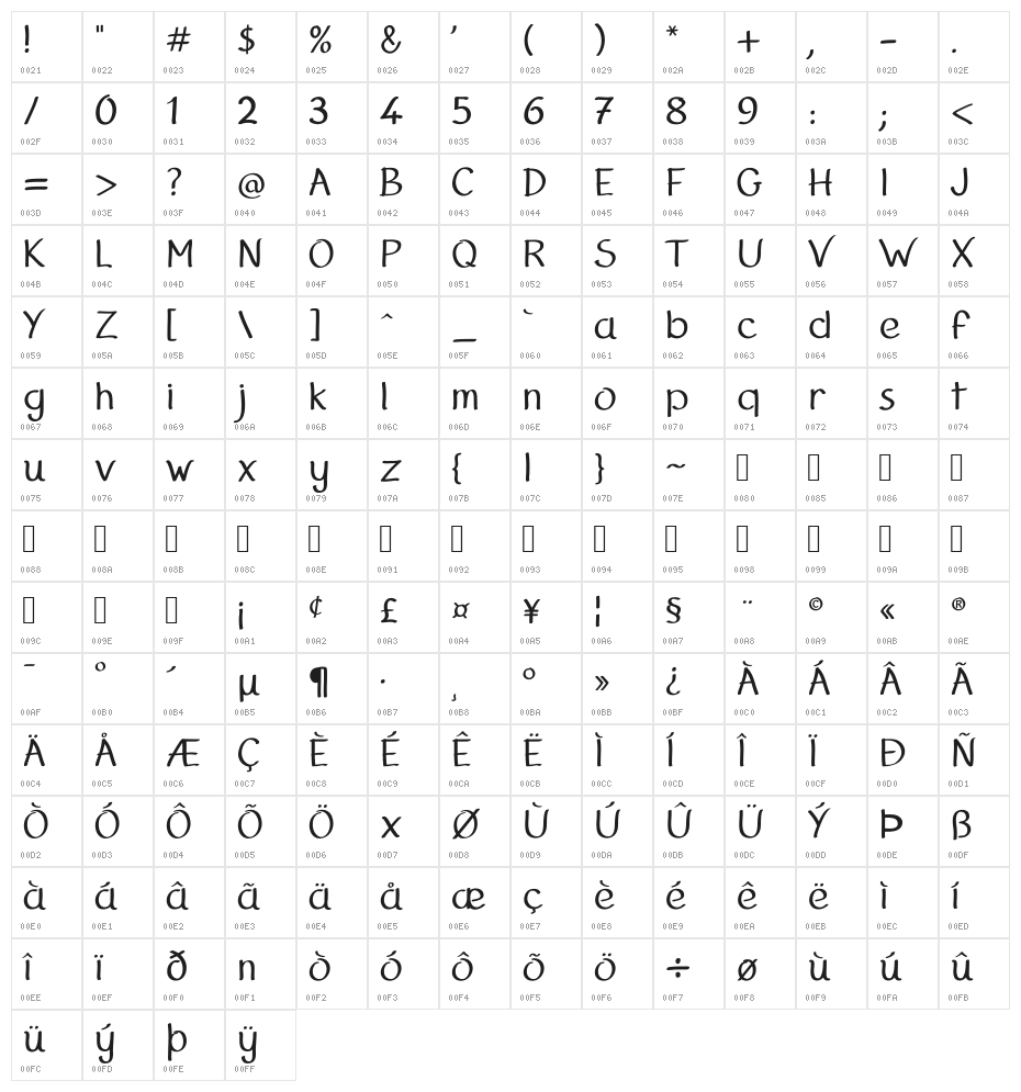 KAZYcraie Character Map