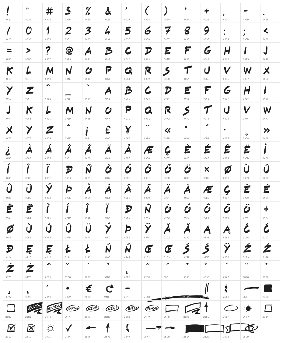 KAZYinfo Character Map
