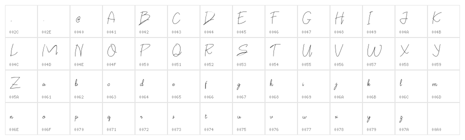 Ka Claudya Character Map