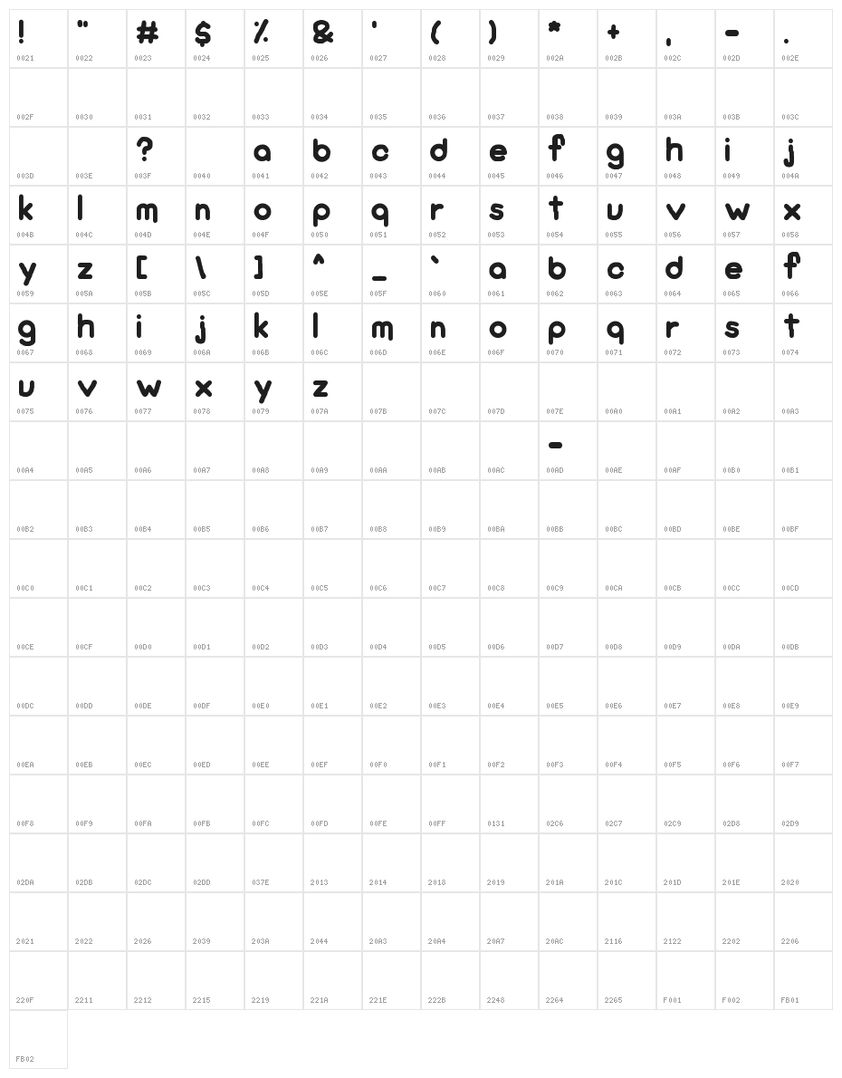 KaBoom New Character Map