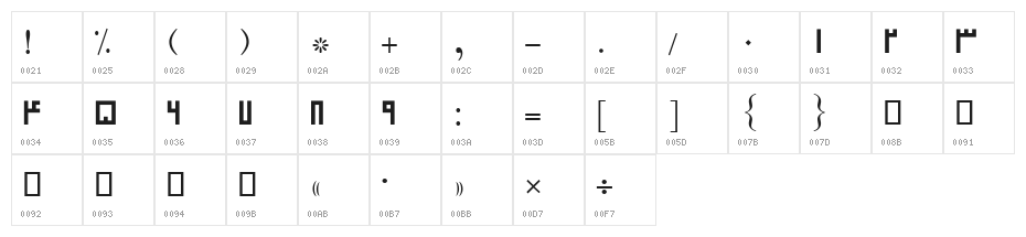 Kabah II Character Map