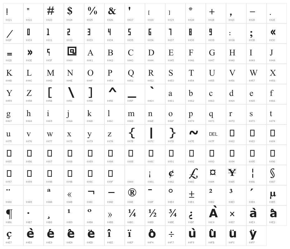 Kabah I Character Map