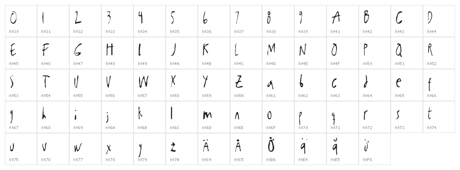 Kabanoss Normal Character Map
