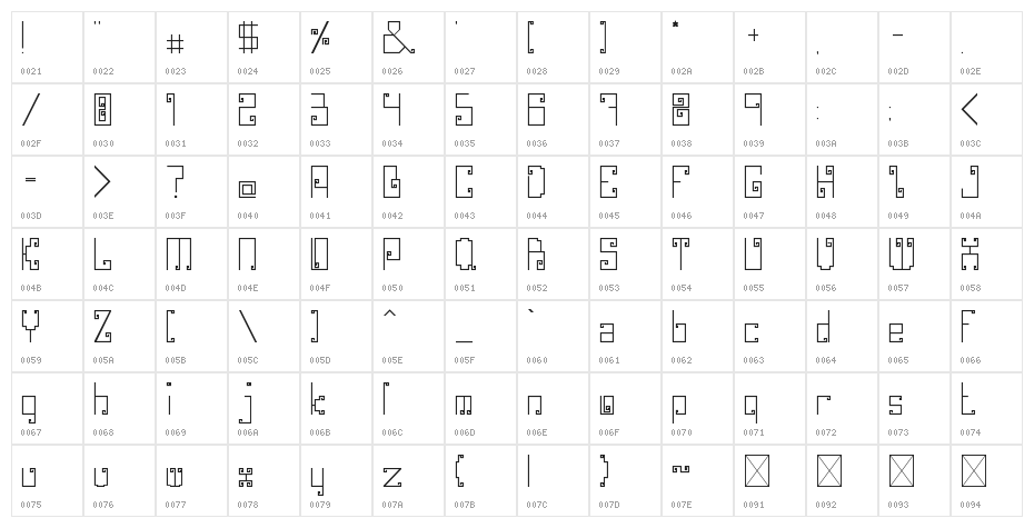 Kabasaran Regular Character Map