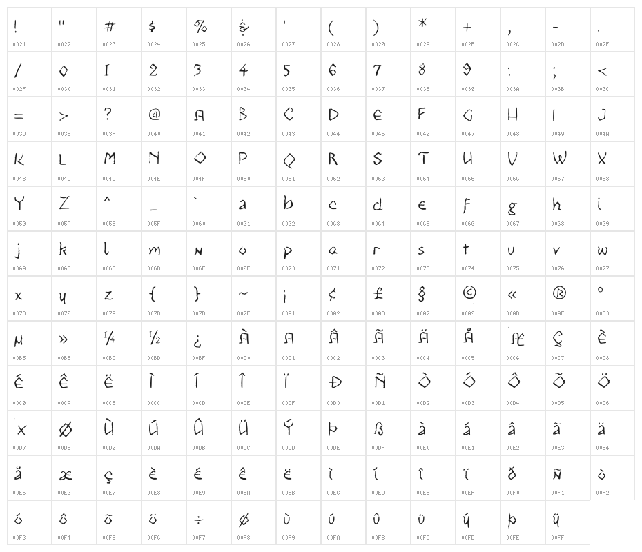 Kabbalah Sampler Medium Character Map