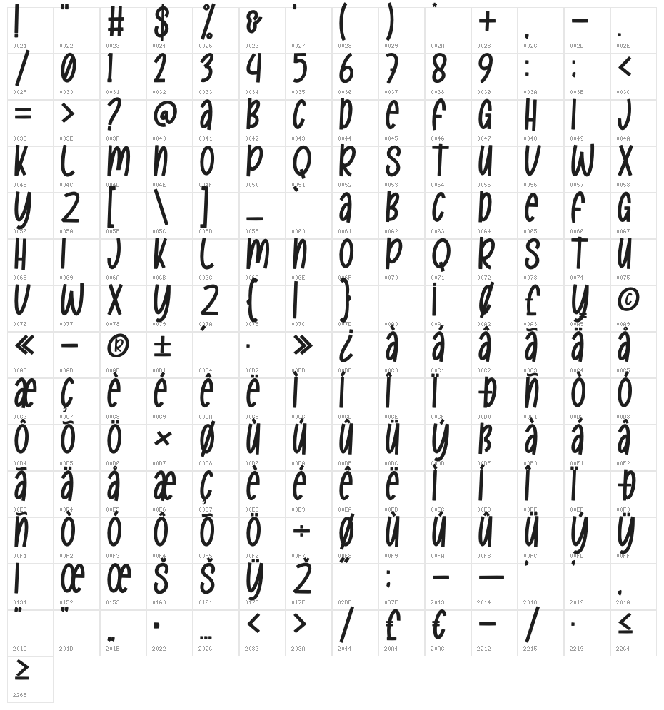 Kabhedo Character Map