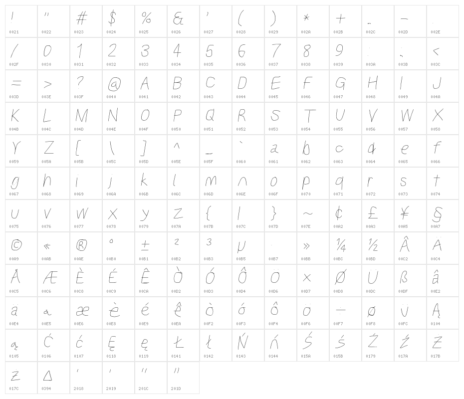 Kabina Oblique Character Map