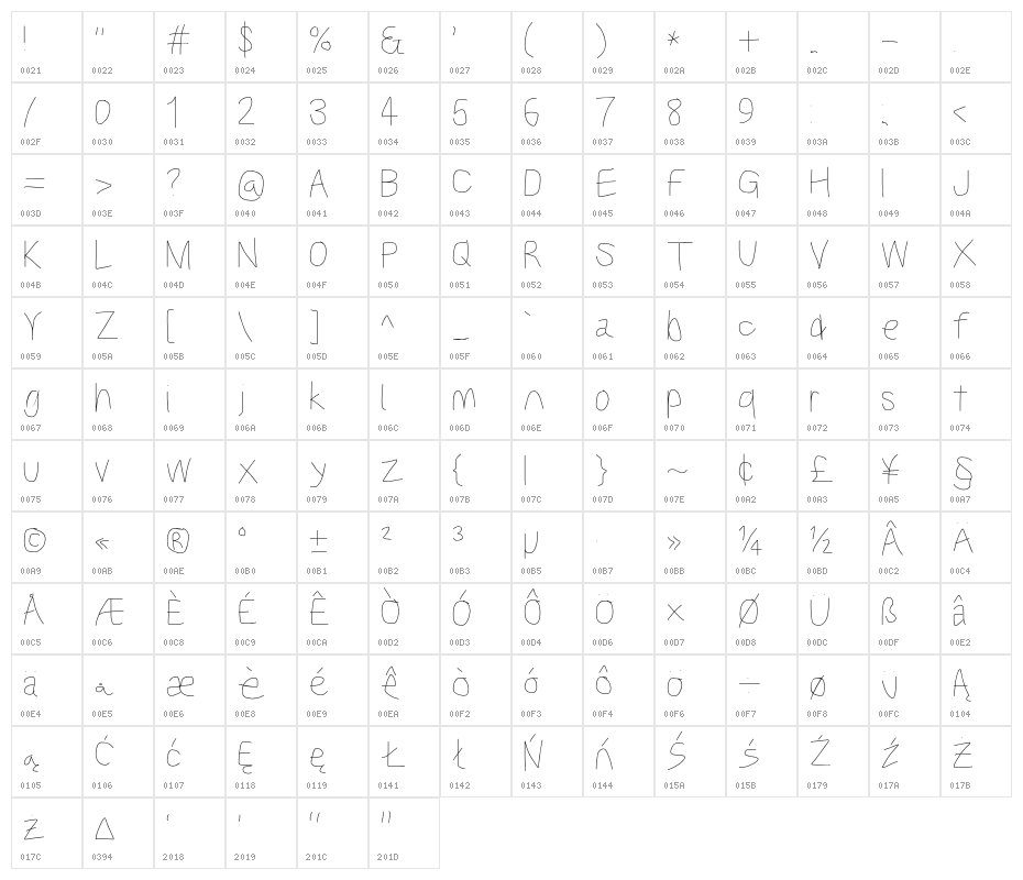 Kabina Character Map