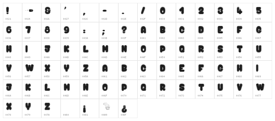 Kaboom & Bang$ Character Map