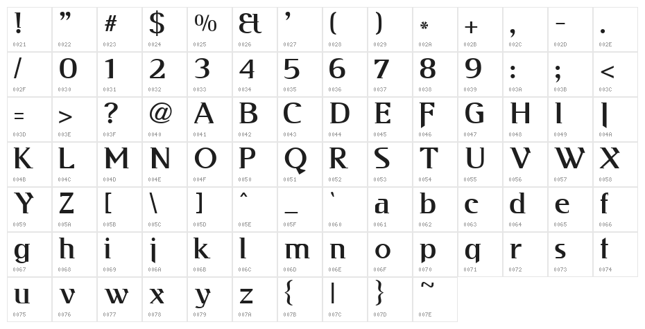 Kabos Gyula Character Map