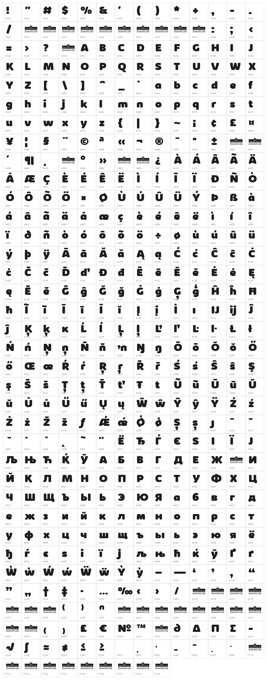 KabrioAbarth-Heavy Character Map