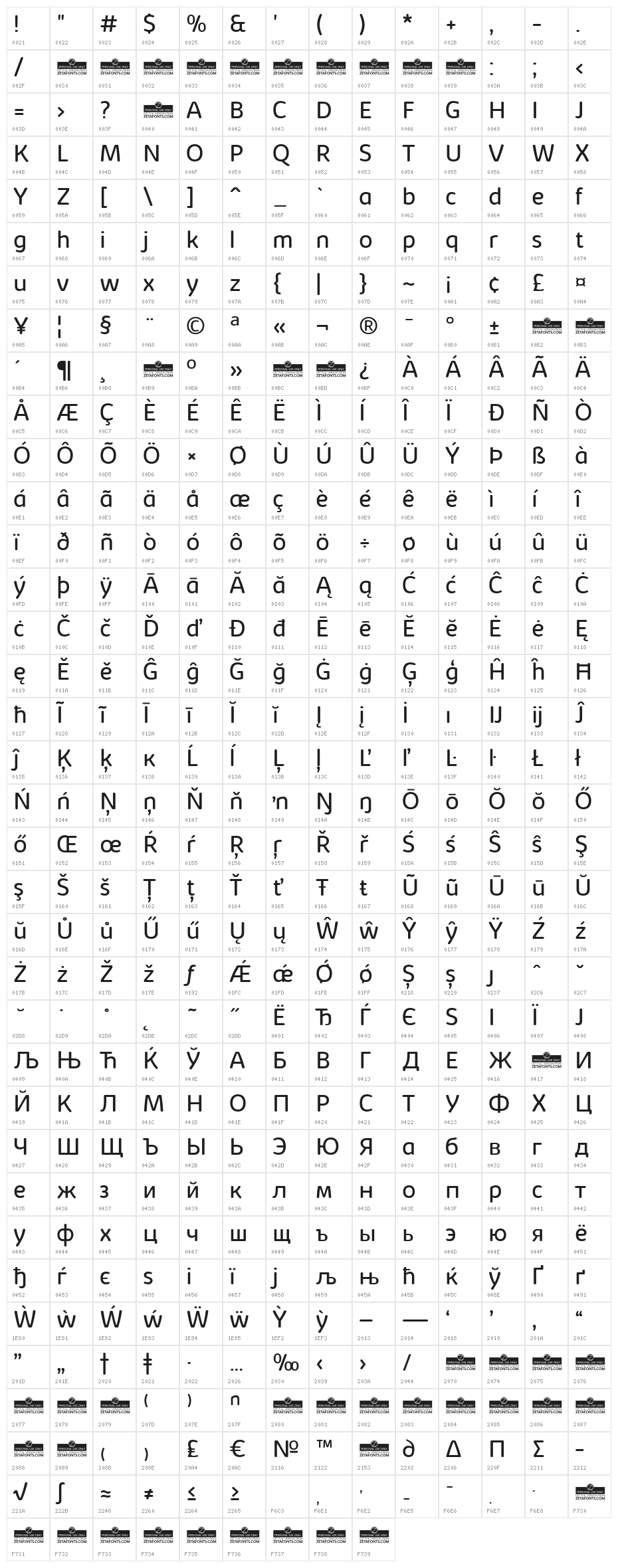 KabrioSoft-Book Character Map