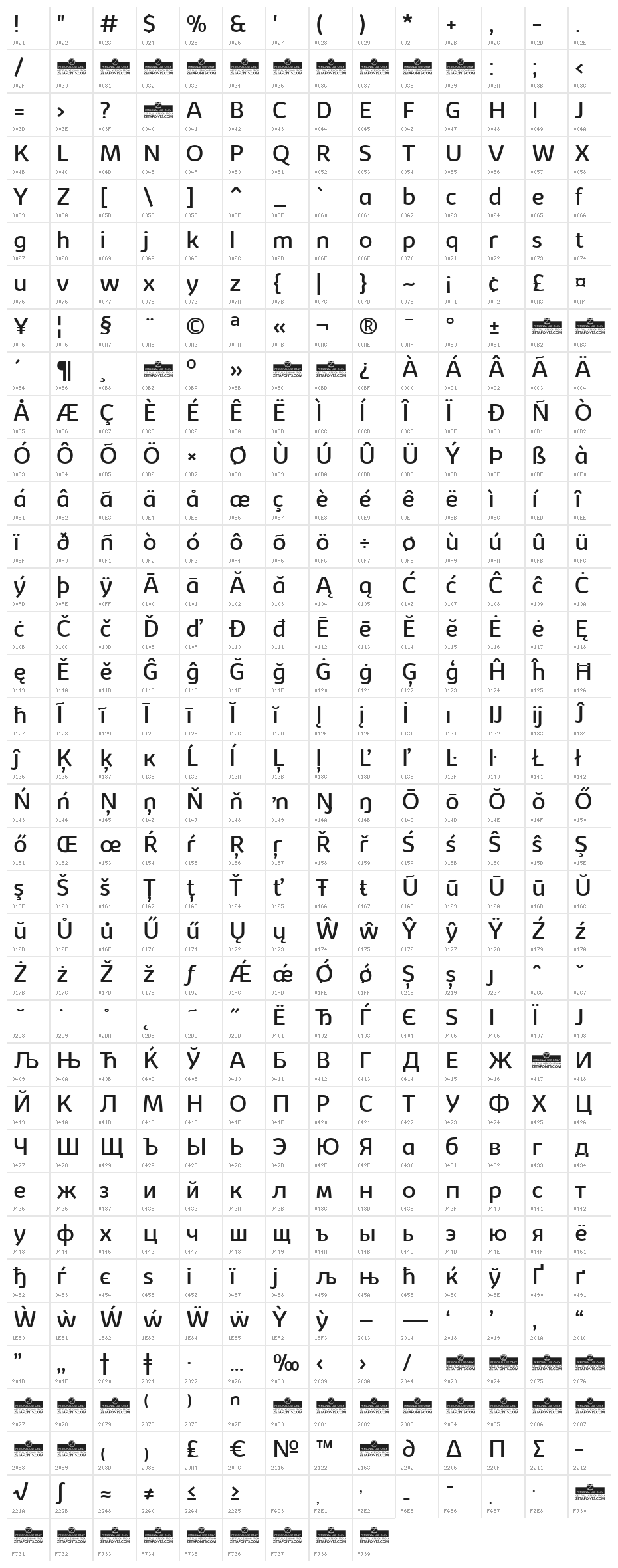 Kabrio Character Map