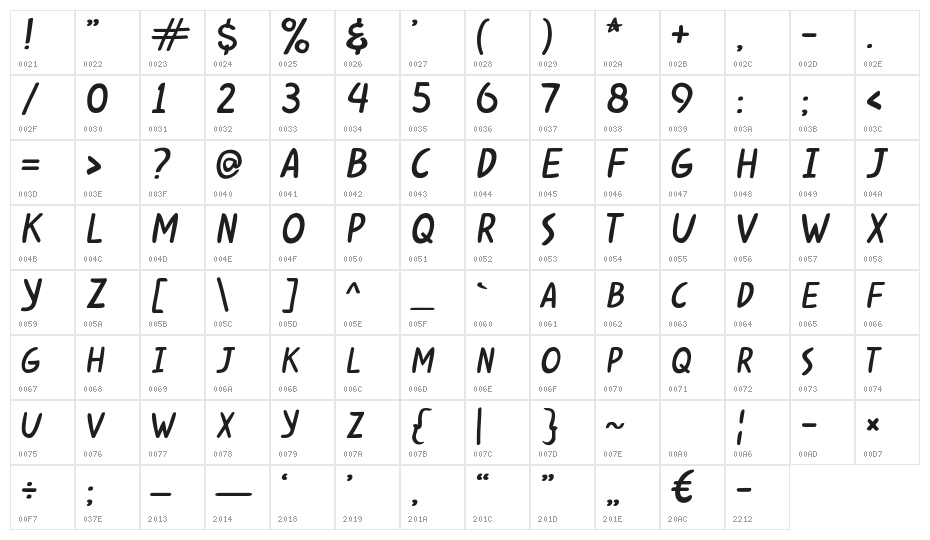 Kabuh Rivs Character Map