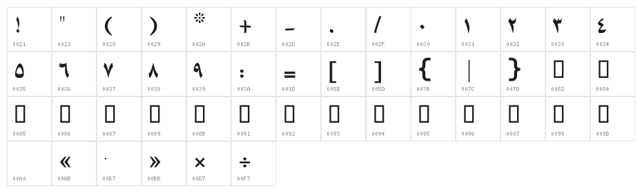 Kabul Titr Character Map