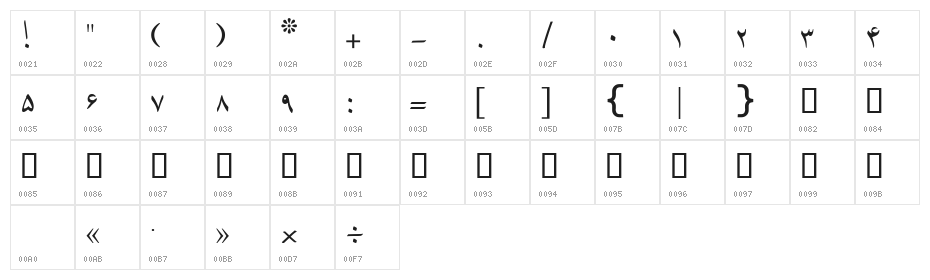 Kabul Type Character Map