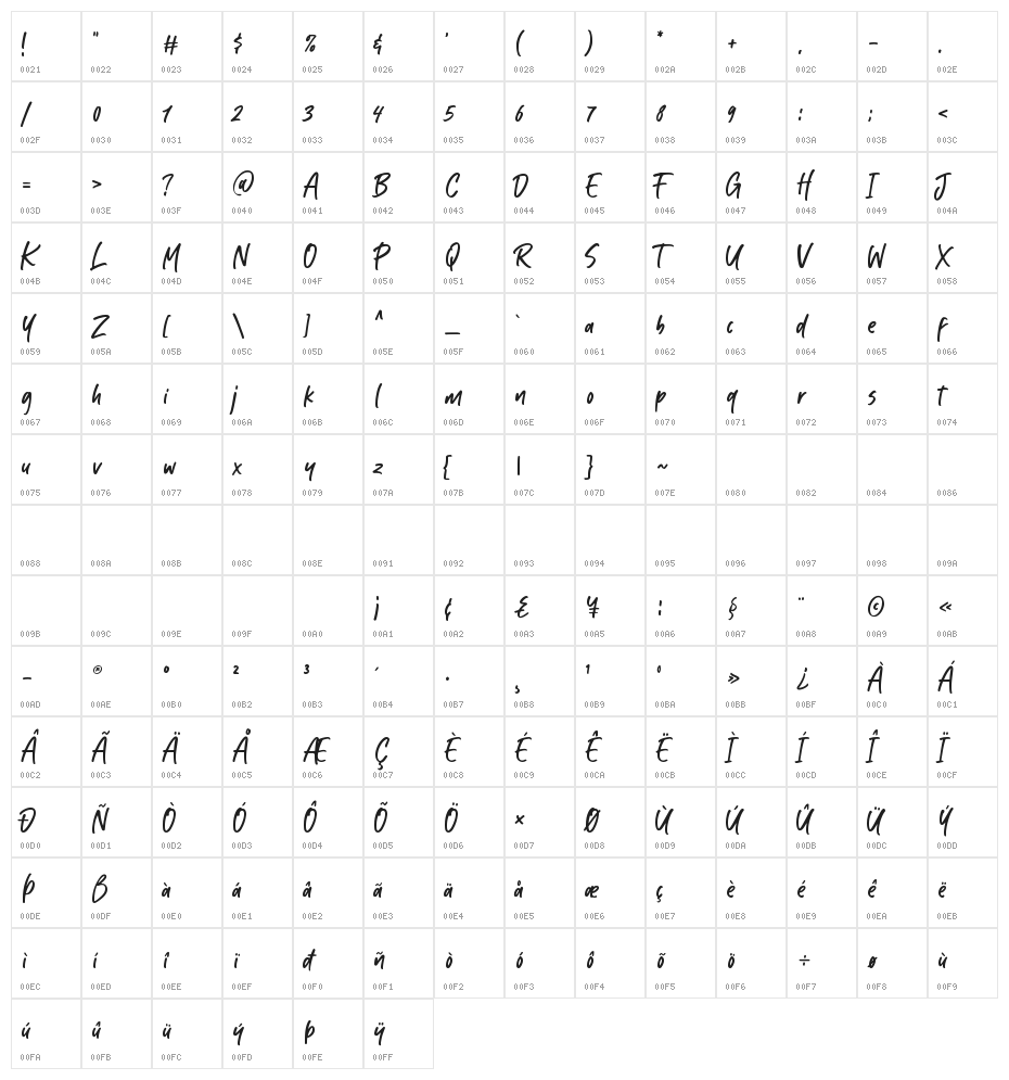 Kabut Hitam Character Map