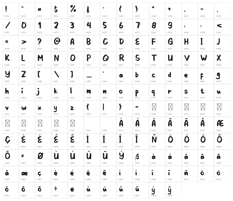 Kacang Goreng Character Map