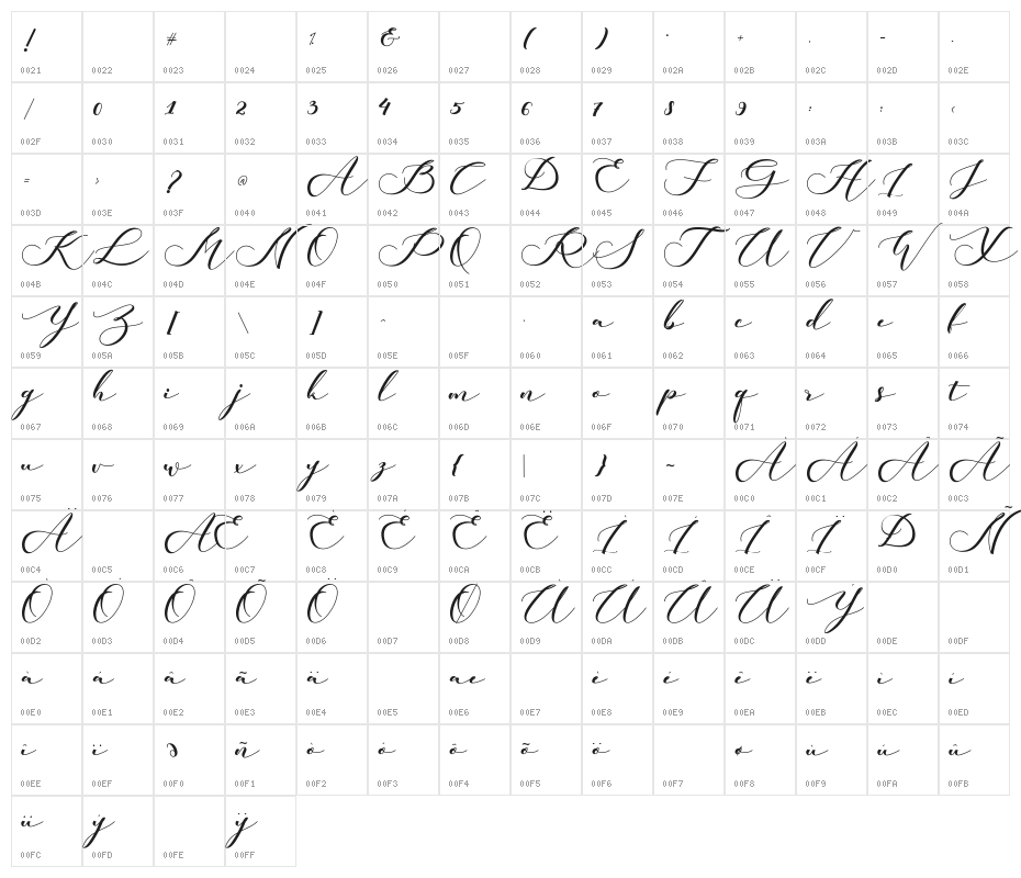 Kachine Character Map