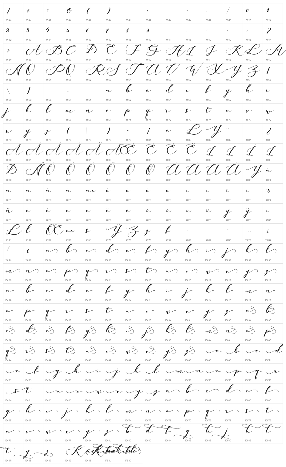 Kachine Character Map