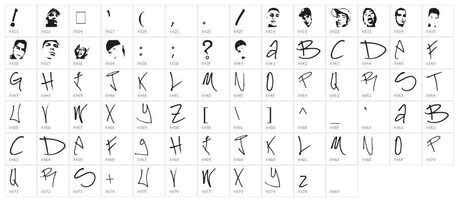 Kadafia Character Map
