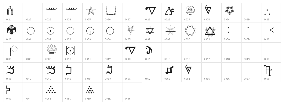 Kadosh Samaritan Character Map
