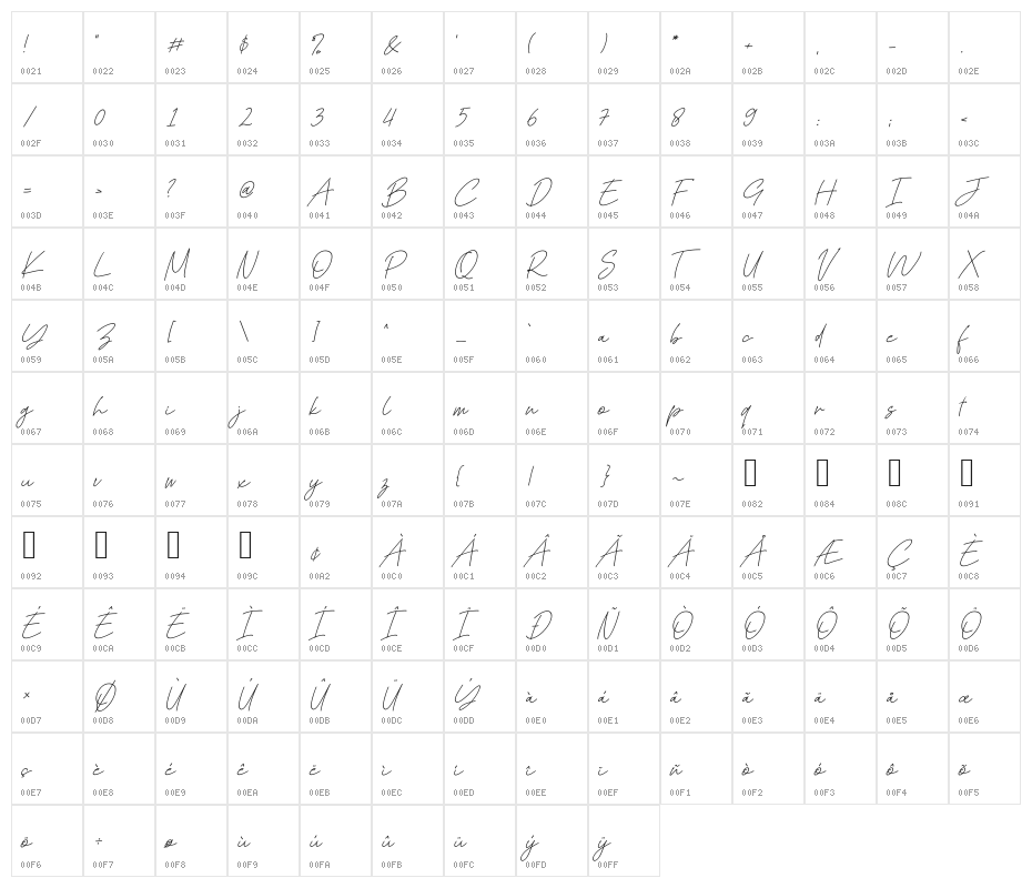 Kadung Tresno Character Map