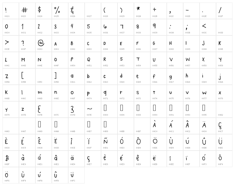 KaesHandwriting Character Map