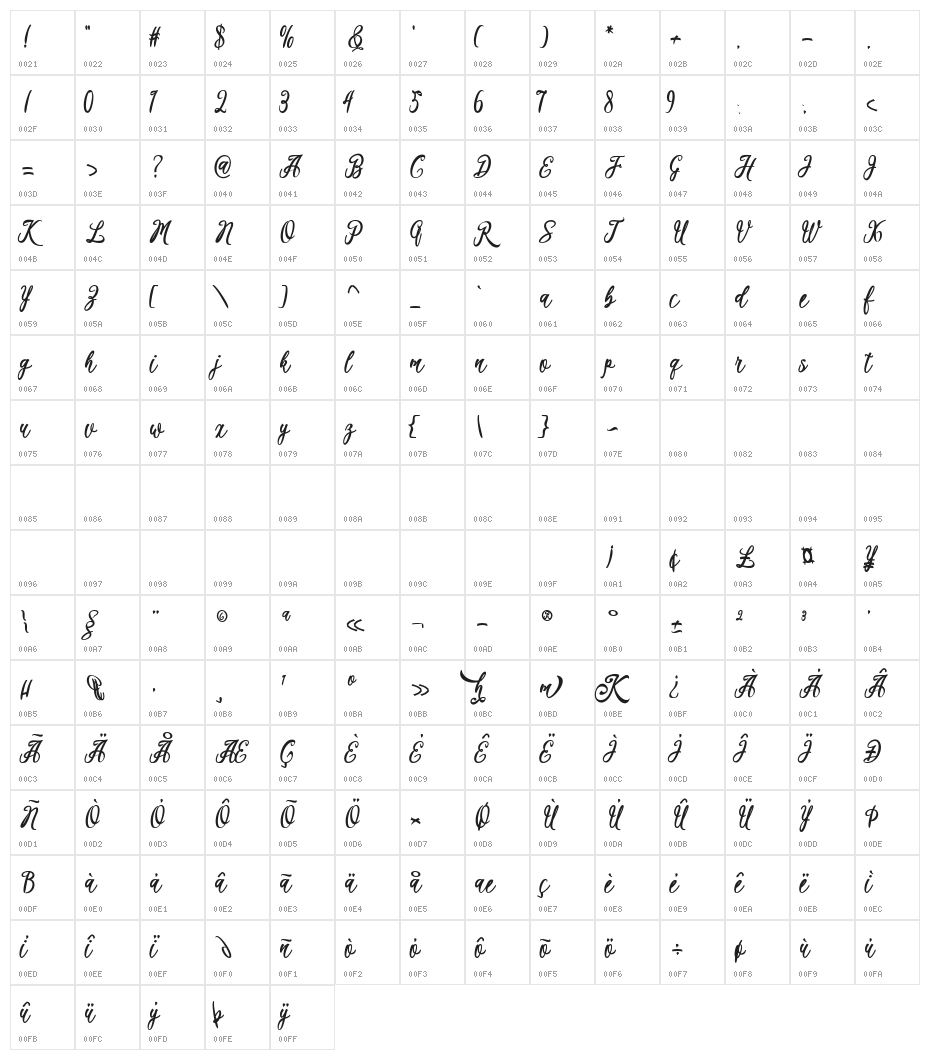 Kaeshum Character Map