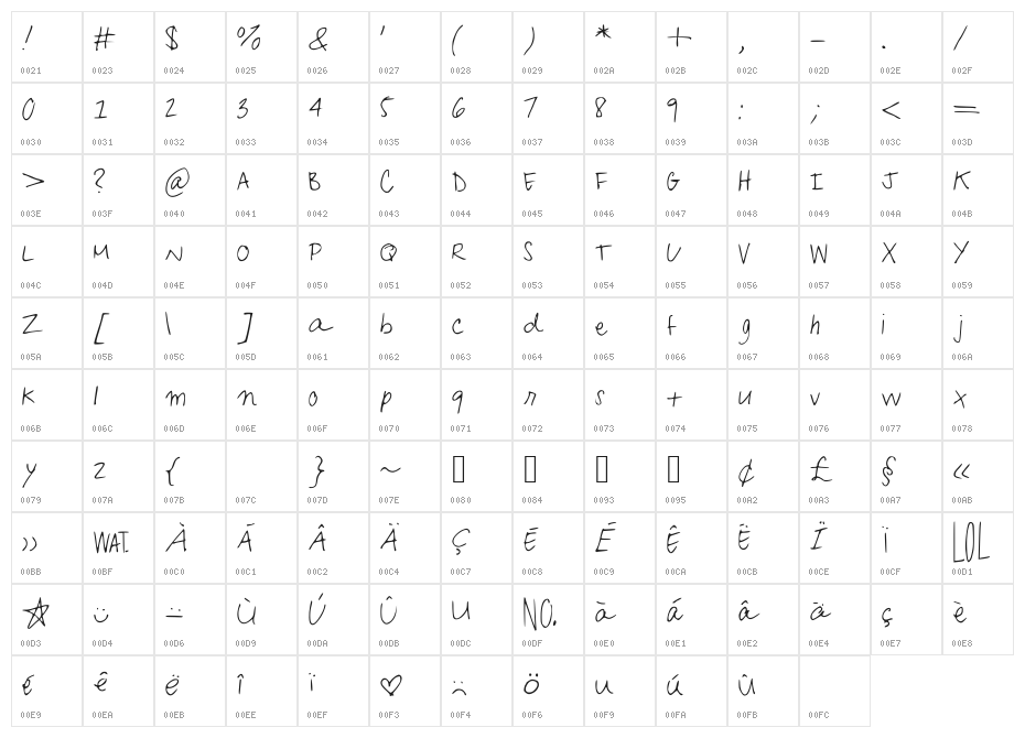 KafeisCaf Character Map