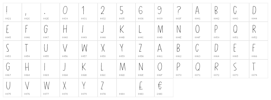 Kaffemoster DEMO Regular Character Map