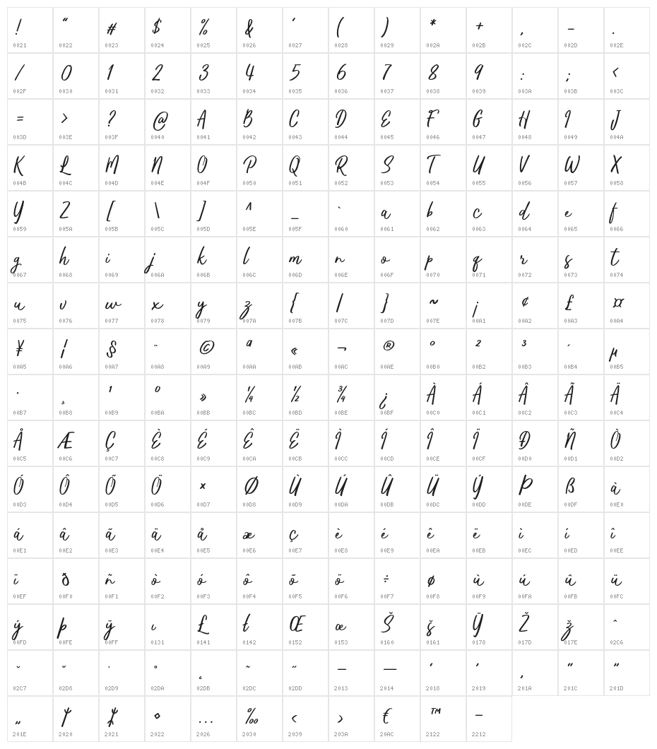 Kaftice Character Map